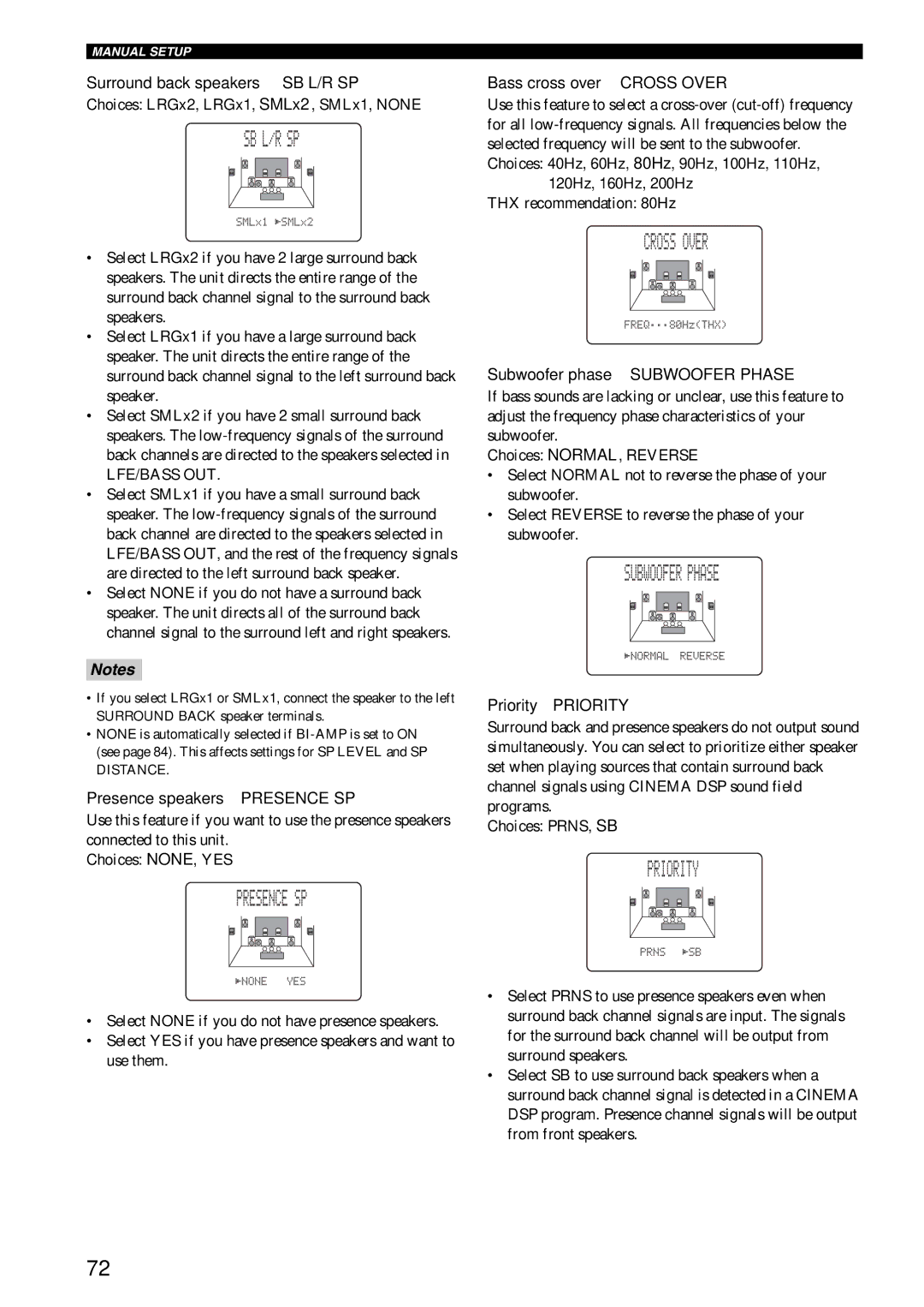 Yamaha RX-V1600 owner manual Sb L/R Sp, Presence SP, Cross Over, Subwoofer Phase, Priority 