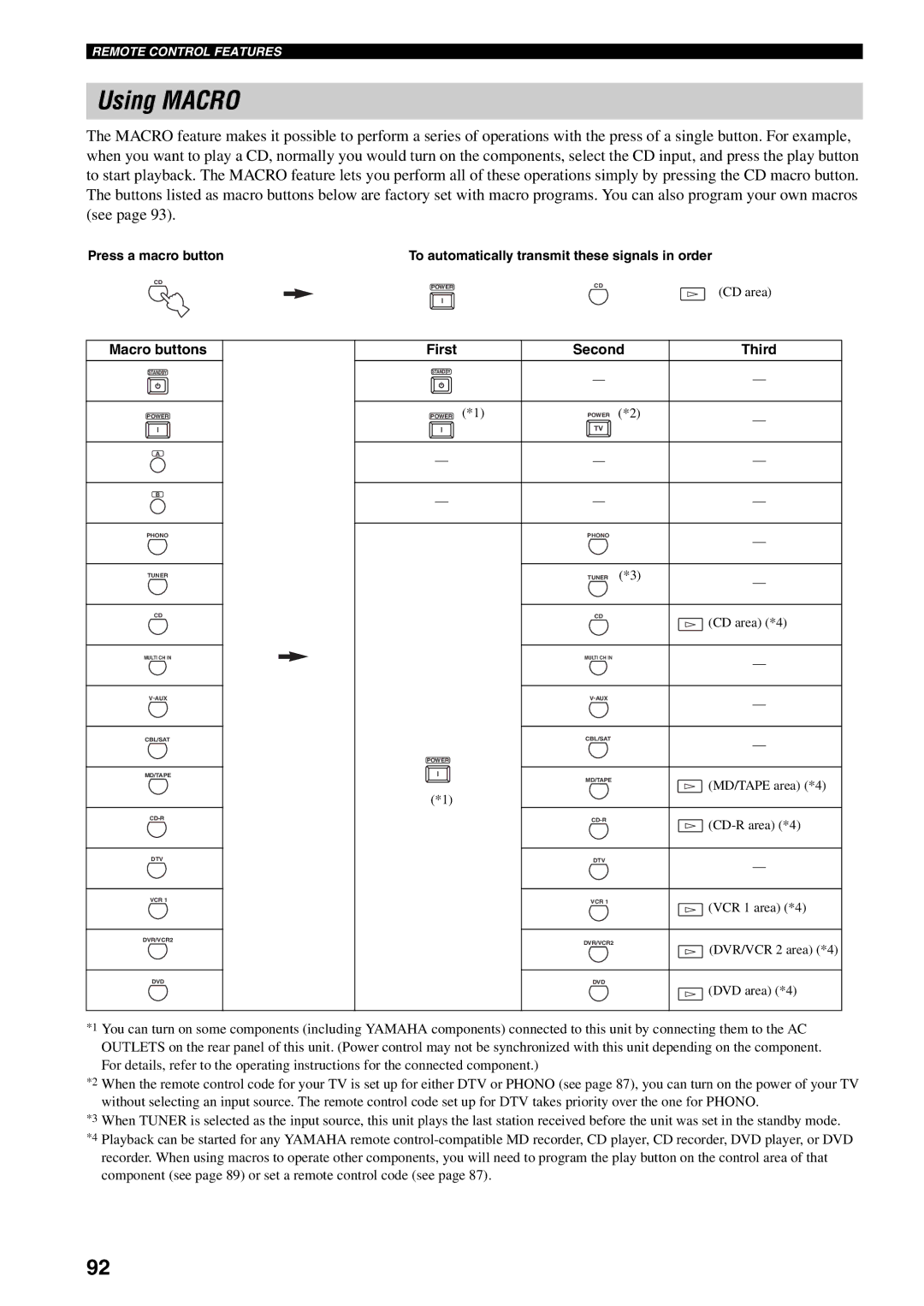 Yamaha RX-V1600 owner manual Using Macro, Press a macro button, Macro buttons First Second Third 