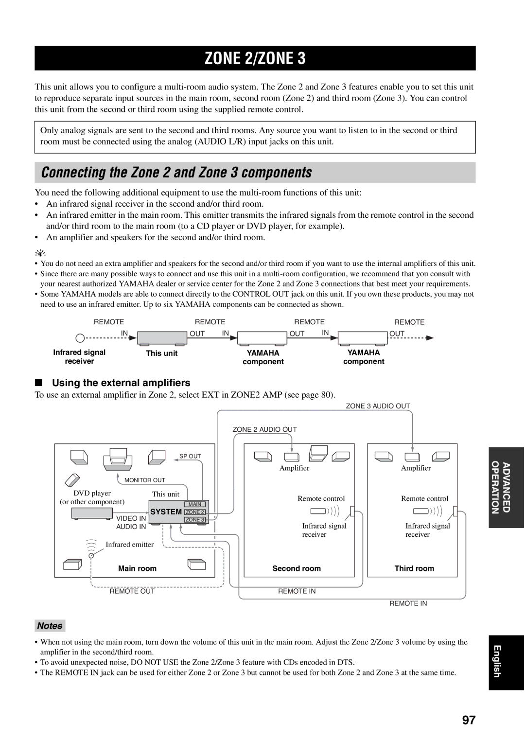 Yamaha RX-V1600 owner manual Zone 2/ZONE, Connecting the Zone 2 and Zone 3 components, Using the external amplifiers 