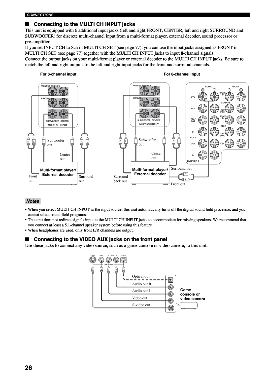 Yamaha RX-V1600 Connecting to the MULTI CH INPUT jacks, Notes, For 6-channelinput, Multi-formatplayer External decoder 