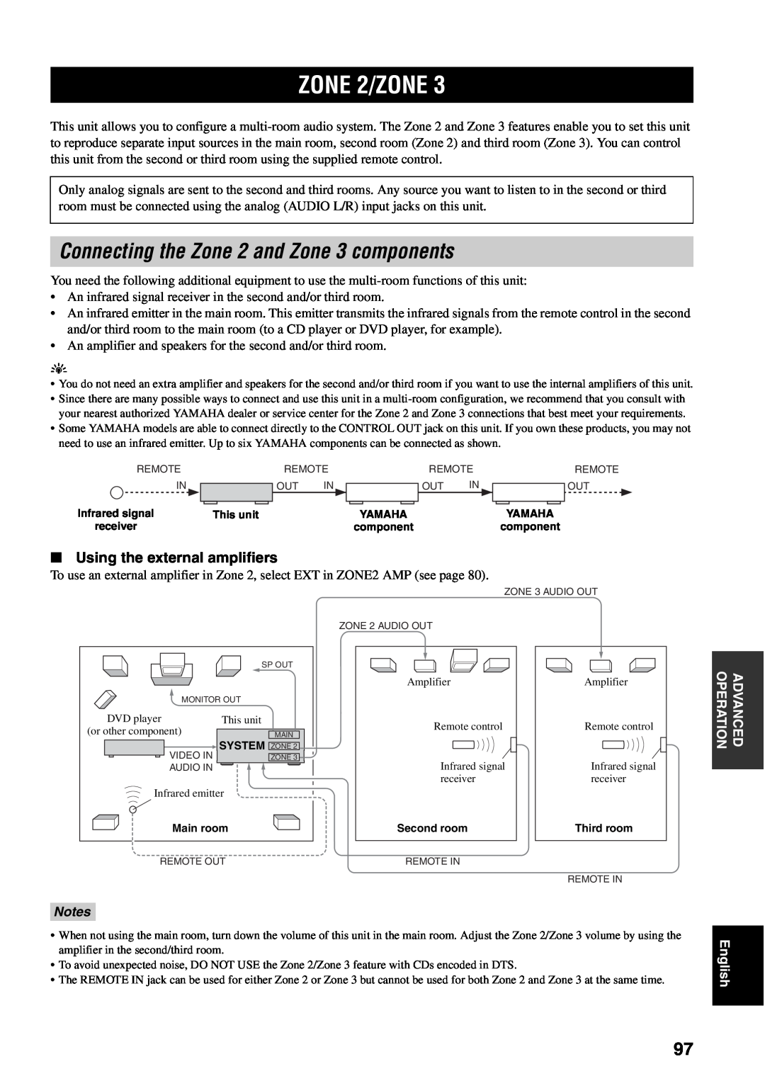 Yamaha RX-V1600 owner manual ZONE 2/ZONE, Connecting the Zone 2 and Zone 3 components, Using the external amplifiers, Notes 