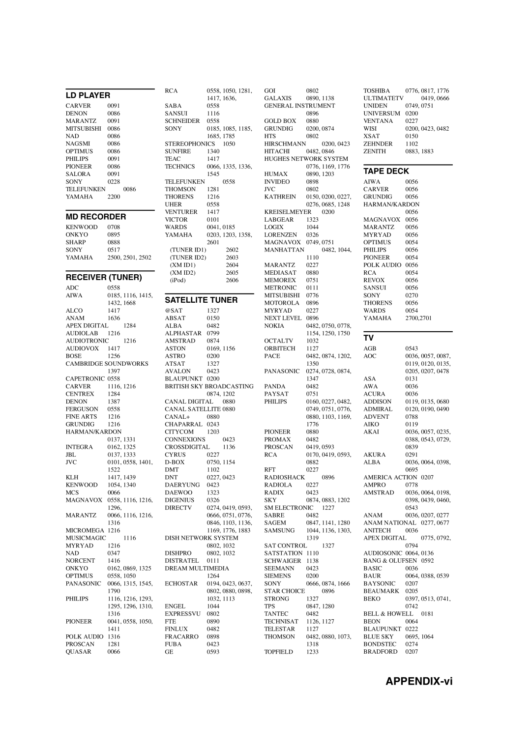 Yamaha RX-V1700 owner manual APPENDIX-vi 