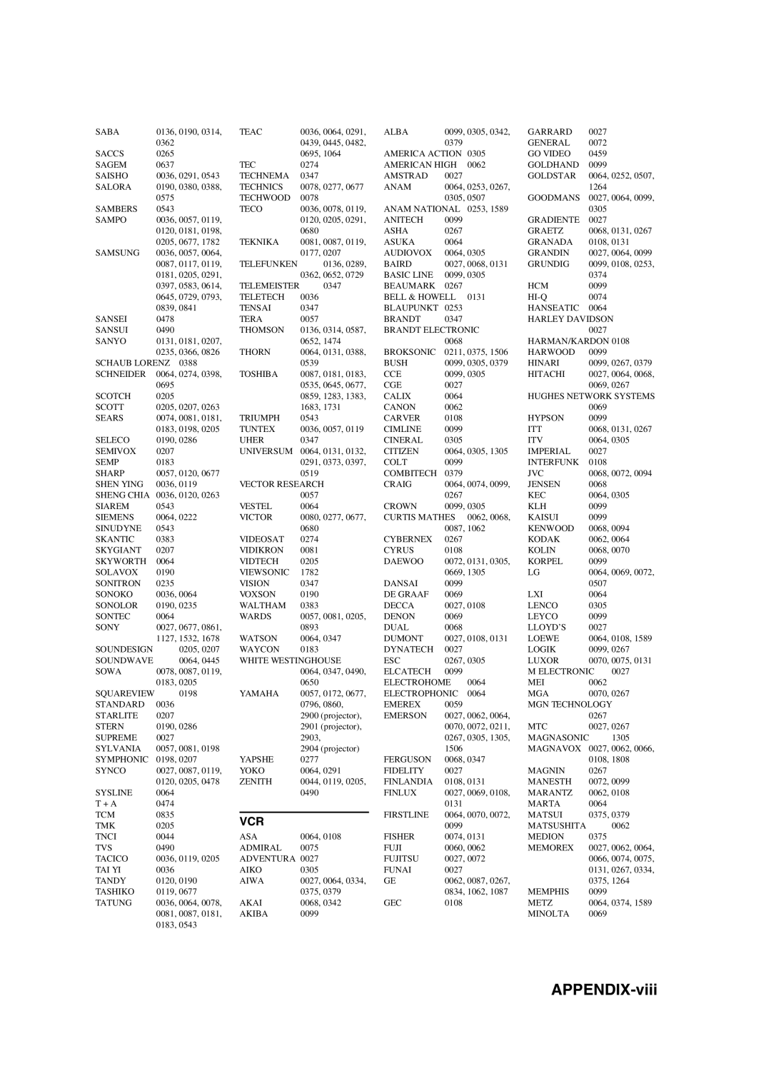 Yamaha RX-V1700 owner manual APPENDIX-viii, Vcr 