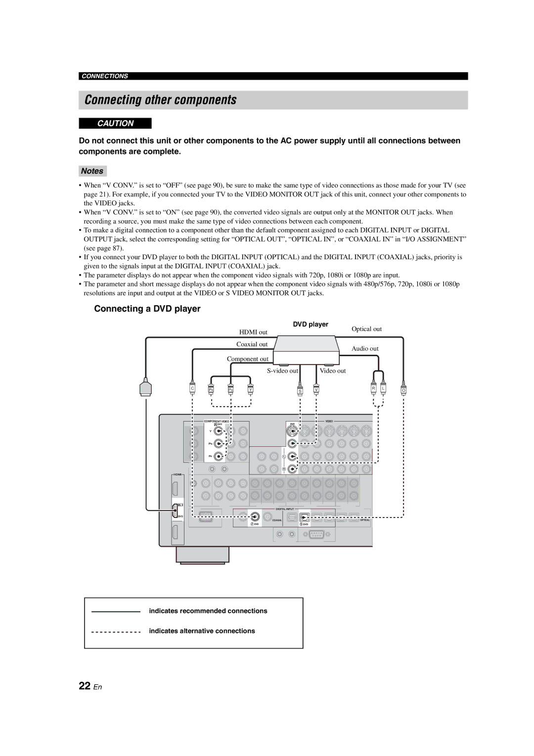 Yamaha RX-V1700 owner manual Connecting other components, 22 En, Connecting a DVD player 