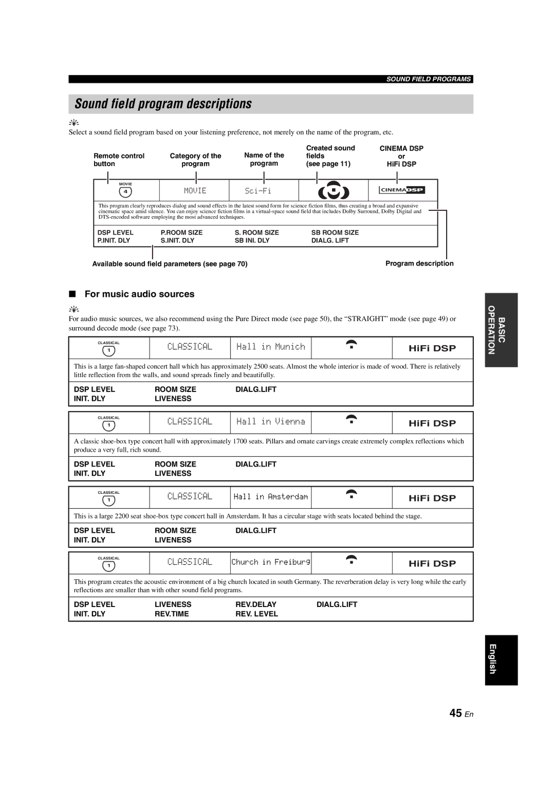 Yamaha RX-V1700 owner manual Sound field program descriptions, 45 En, For music audio sources, Classical, HiFi DSP 