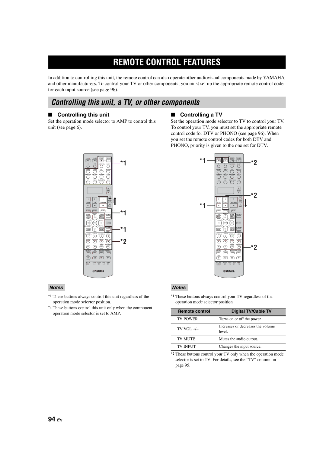 Yamaha RX-V1700 Remote Control Features, Controlling this unit, a TV, or other components, 94 En, Controlling a TV 