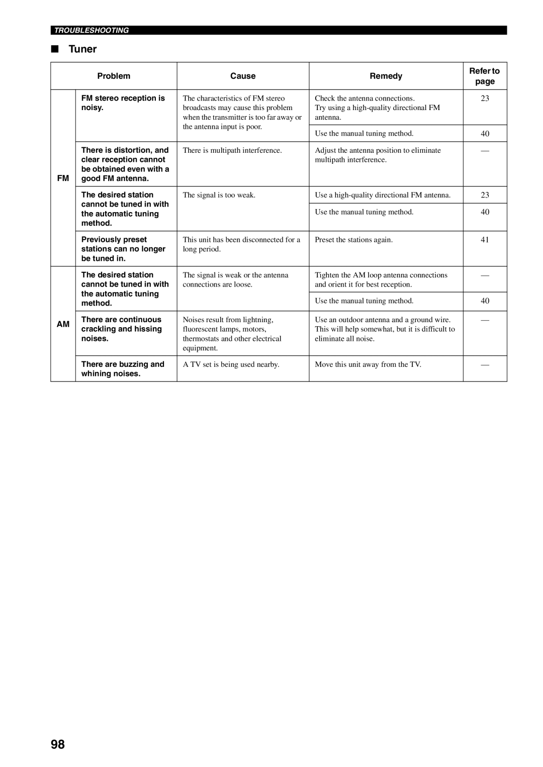 Yamaha RX-V2500 owner manual Tuner 