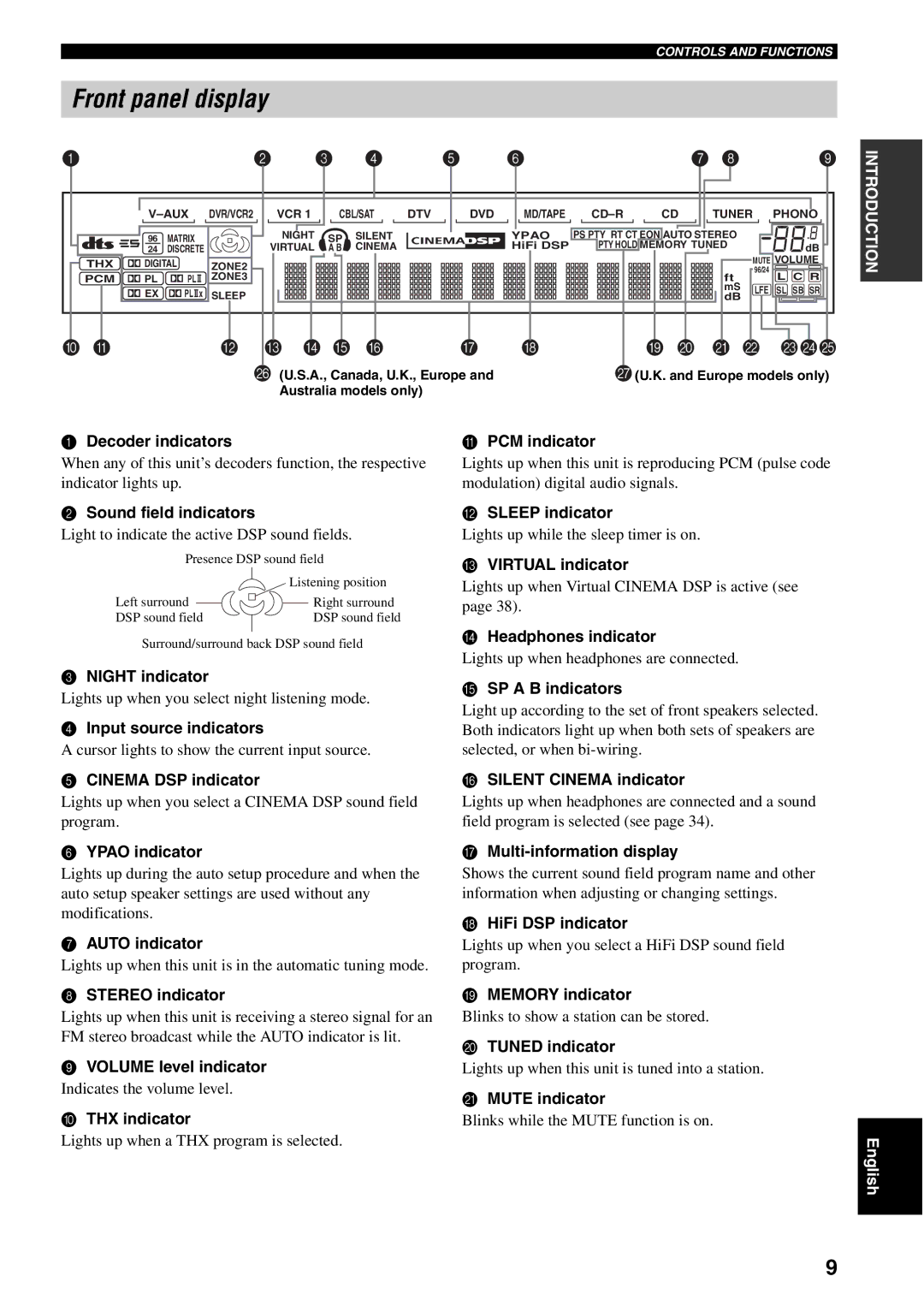 Yamaha RX-V2500 owner manual Front panel display 