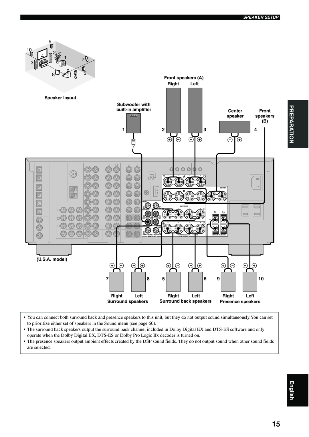 Yamaha RX-V2500 owner manual Front, A. model Right Left Surround speakers Surround back speakers 