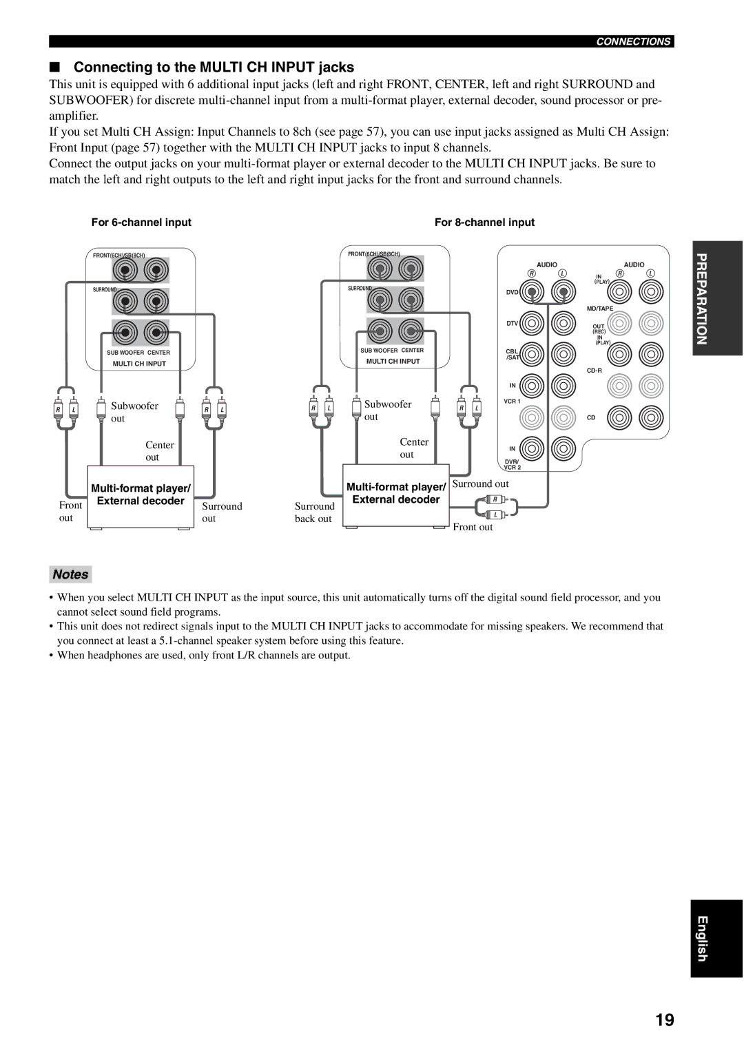 Yamaha RX-V2500 owner manual Connecting to the Multi CH Input jacks, For 6-channel input For 8-channel input 