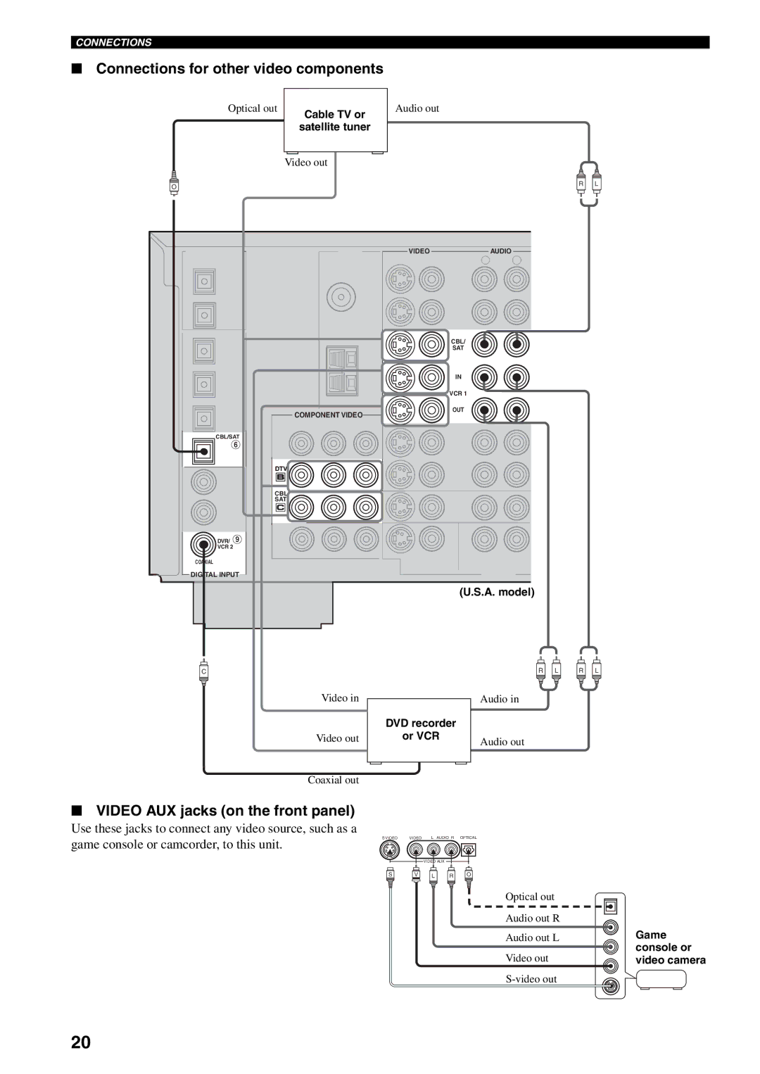 Yamaha RX-V2500 owner manual Connections for other video components, Video AUX jacks on the front panel 