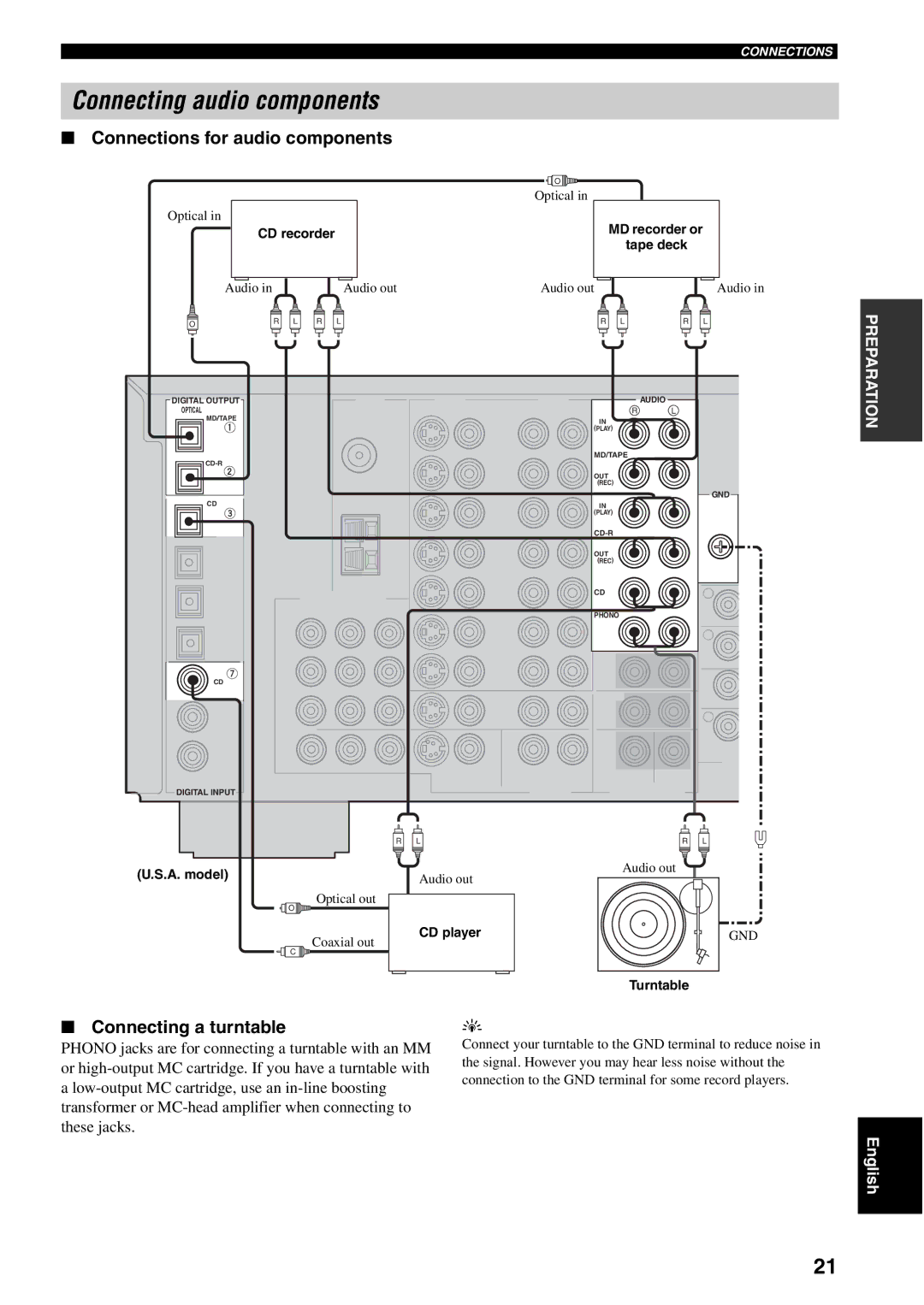 Yamaha RX-V2500 owner manual Connecting audio components, Connections for audio components, Connecting a turntable 