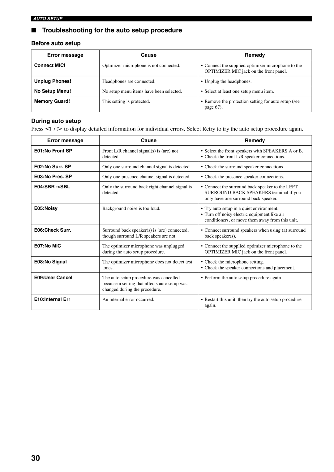 Yamaha RX-V2500 owner manual Troubleshooting for the auto setup procedure, Before auto setup, During auto setup 