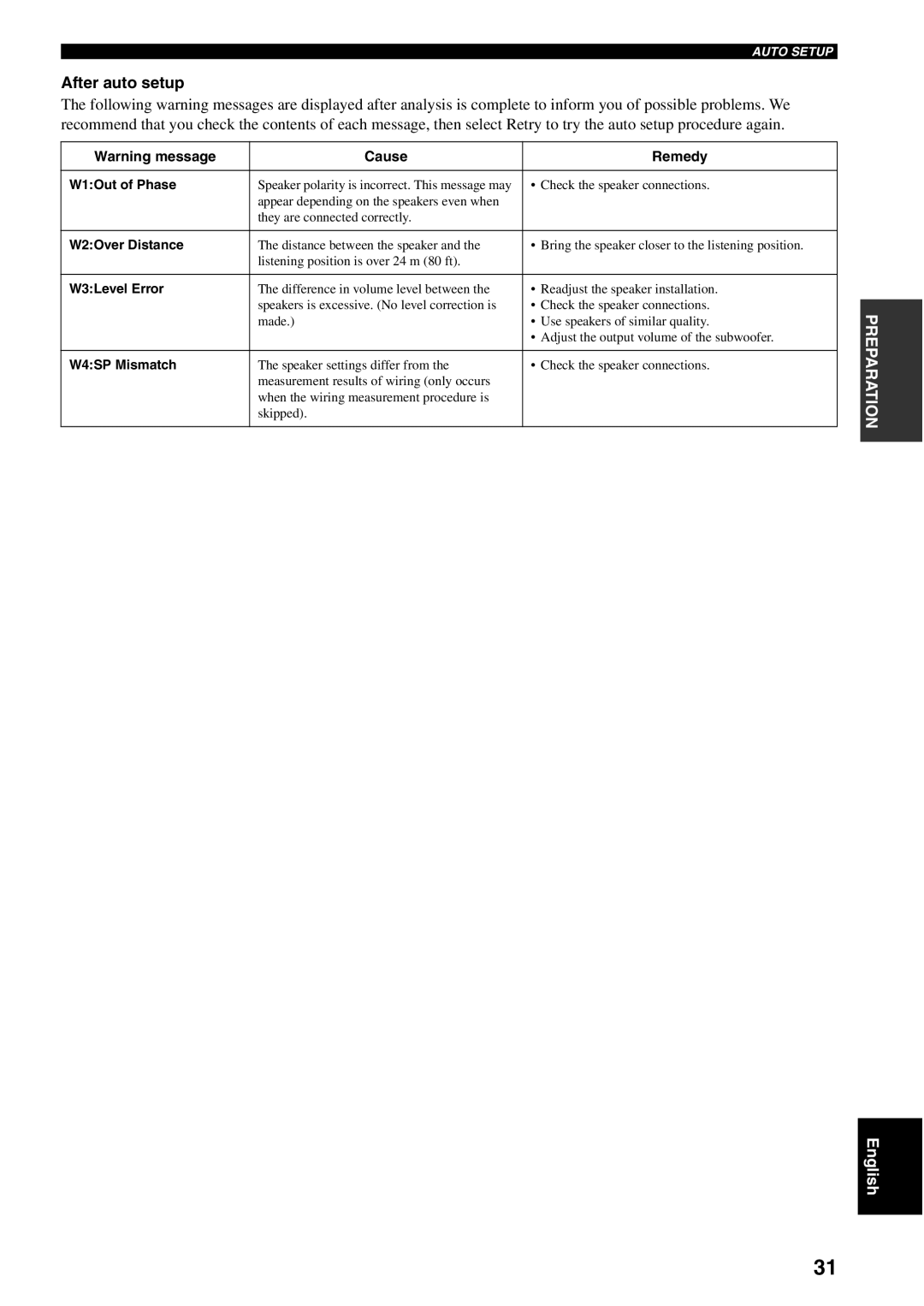 Yamaha RX-V2500 owner manual After auto setup, W1Out of Phase, W2Over Distance, W3Level Error, W4SP Mismatch 