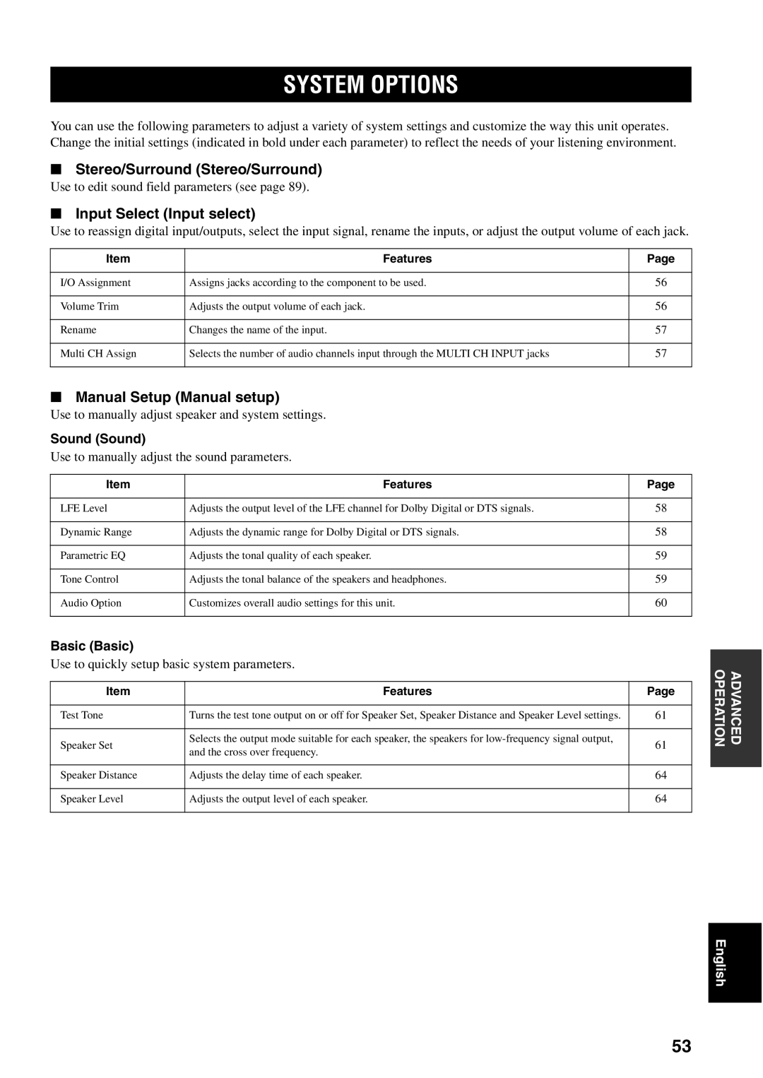 Yamaha RX-V2500 System Options, Stereo/Surround Stereo/Surround, Input Select Input select, Manual Setup Manual setup 