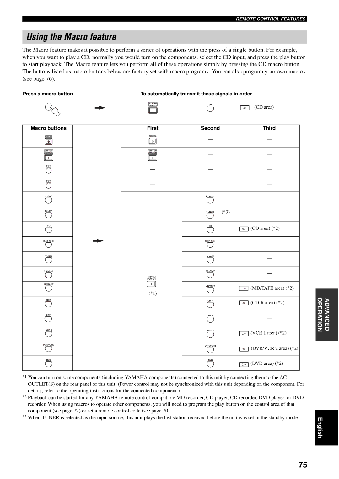 Yamaha RX-V2500 owner manual Using the Macro feature, Press a macro button, Macro buttons First Second Third 