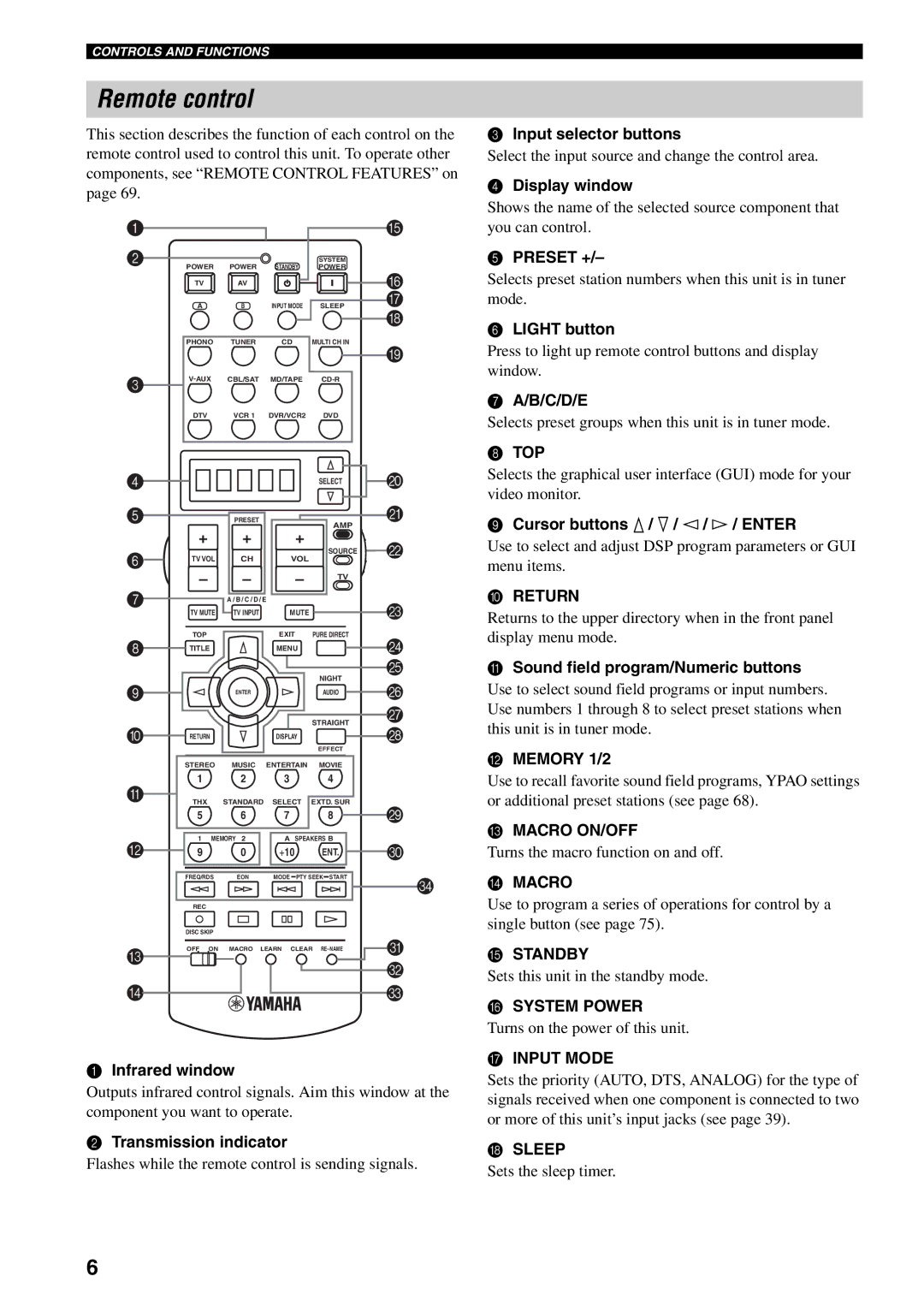 Yamaha RX-V2500 owner manual Remote control 