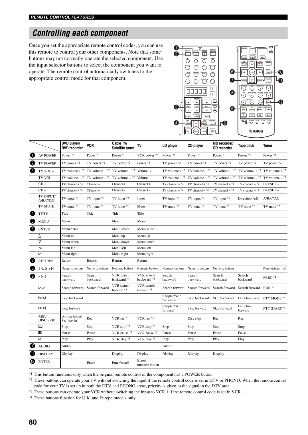 Yamaha RX-V2500 owner manual Controlling each component, Vcr 