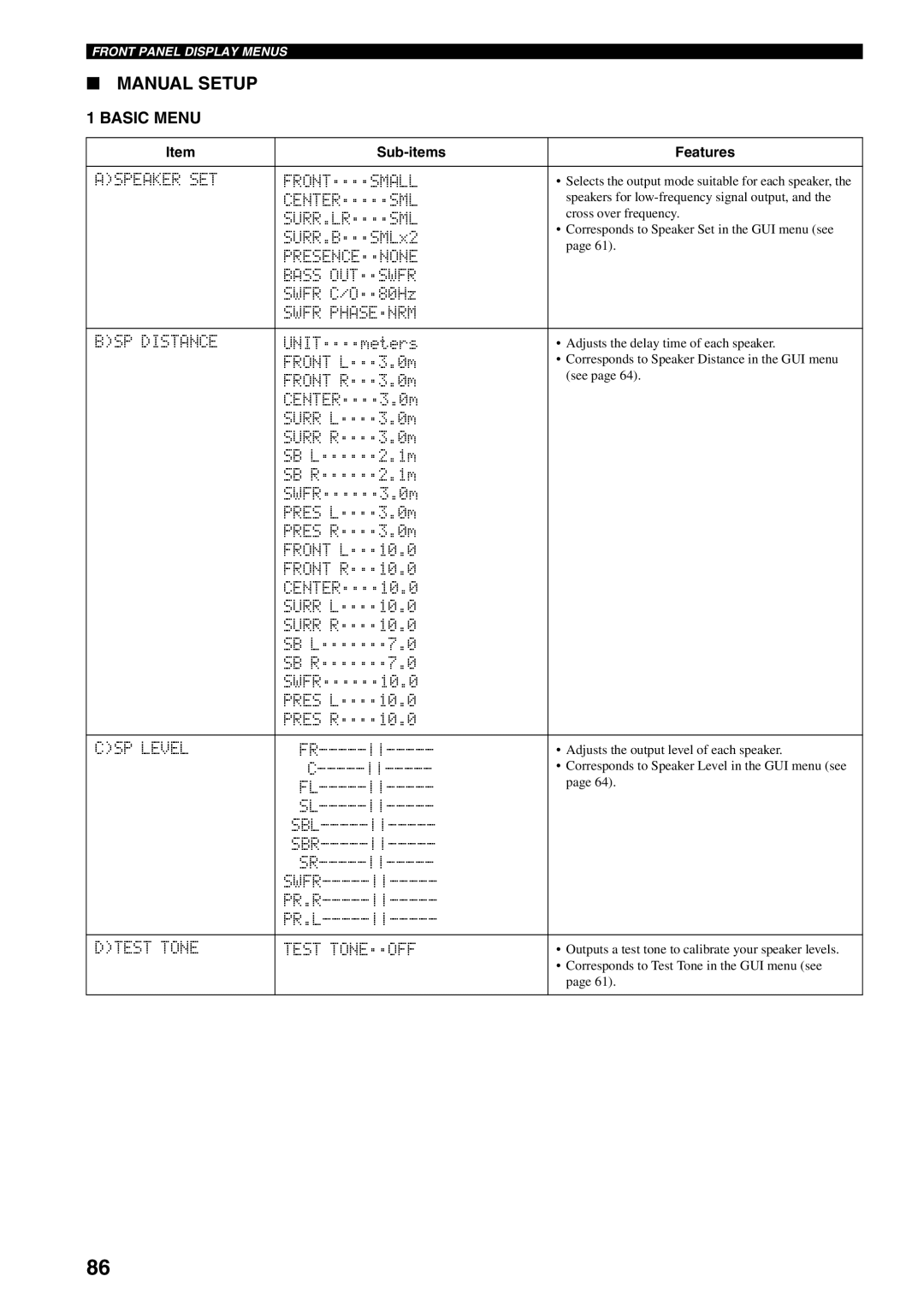 Yamaha RX-V2500 owner manual Manual Setup, Basic Menu 