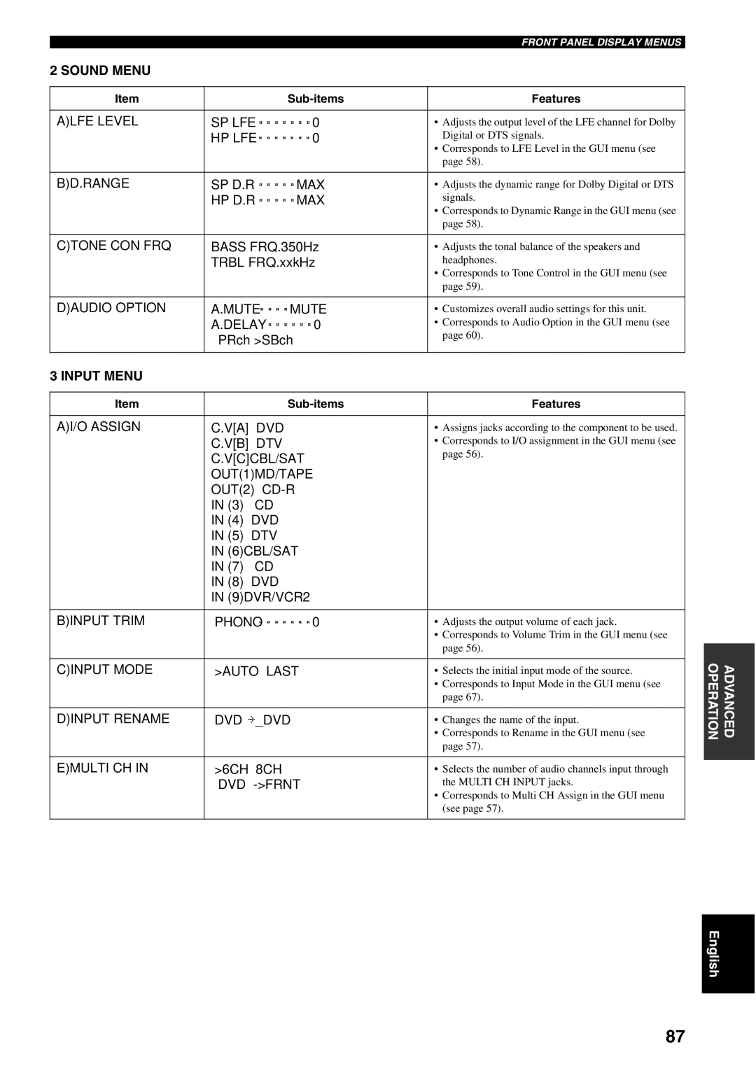 Yamaha RX-V2500 owner manual Sound Menu, Input Menu 