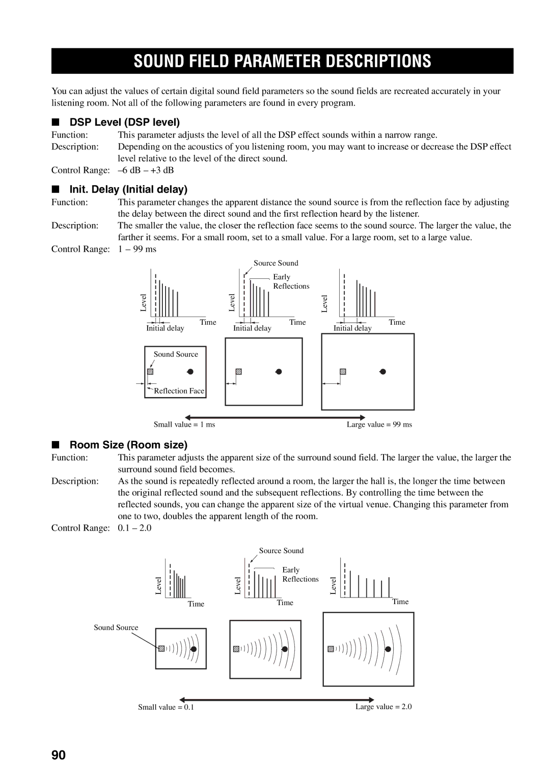 Yamaha RX-V2500 Sound Field Parameter Descriptions, DSP Level DSP level, Init. Delay Initial delay, Room Size Room size 