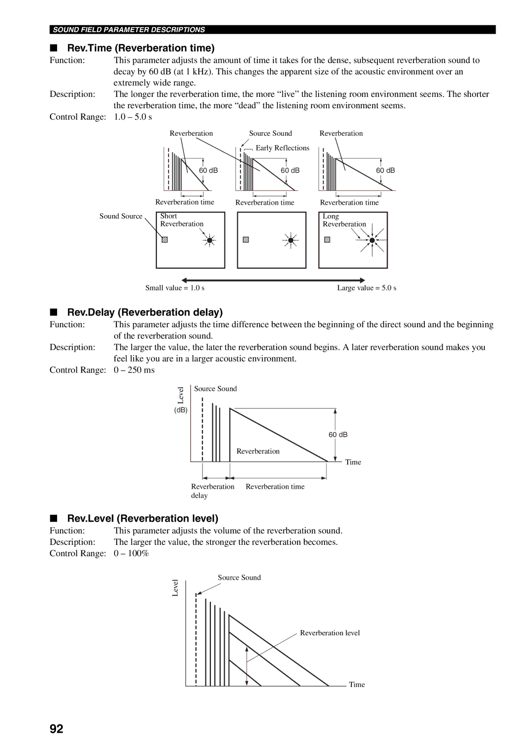 Yamaha RX-V2500 owner manual Rev.Time Reverberation time, Rev.Delay Reverberation delay, Rev.Level Reverberation level 