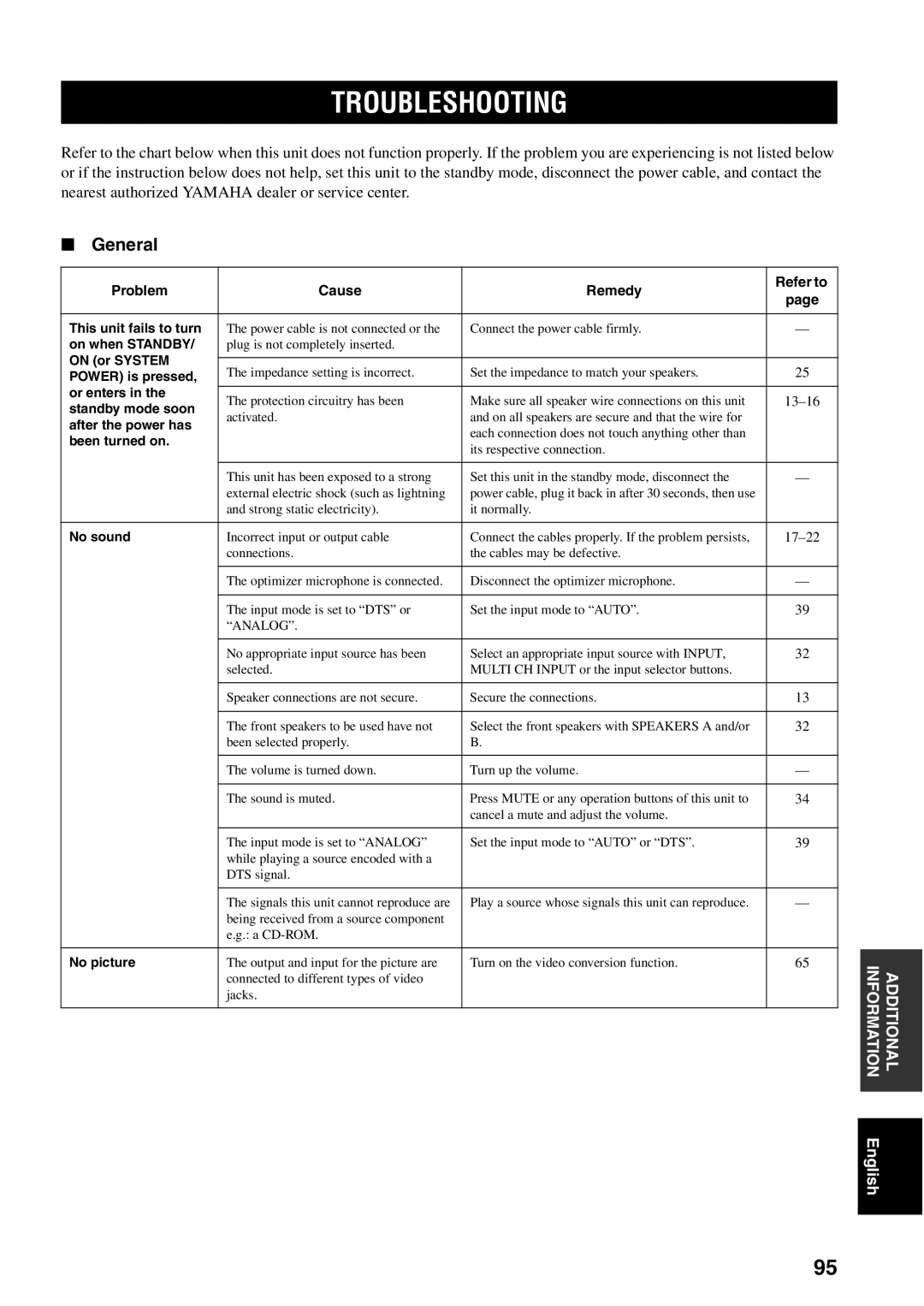 Yamaha RX-V2500 owner manual Troubleshooting, General 