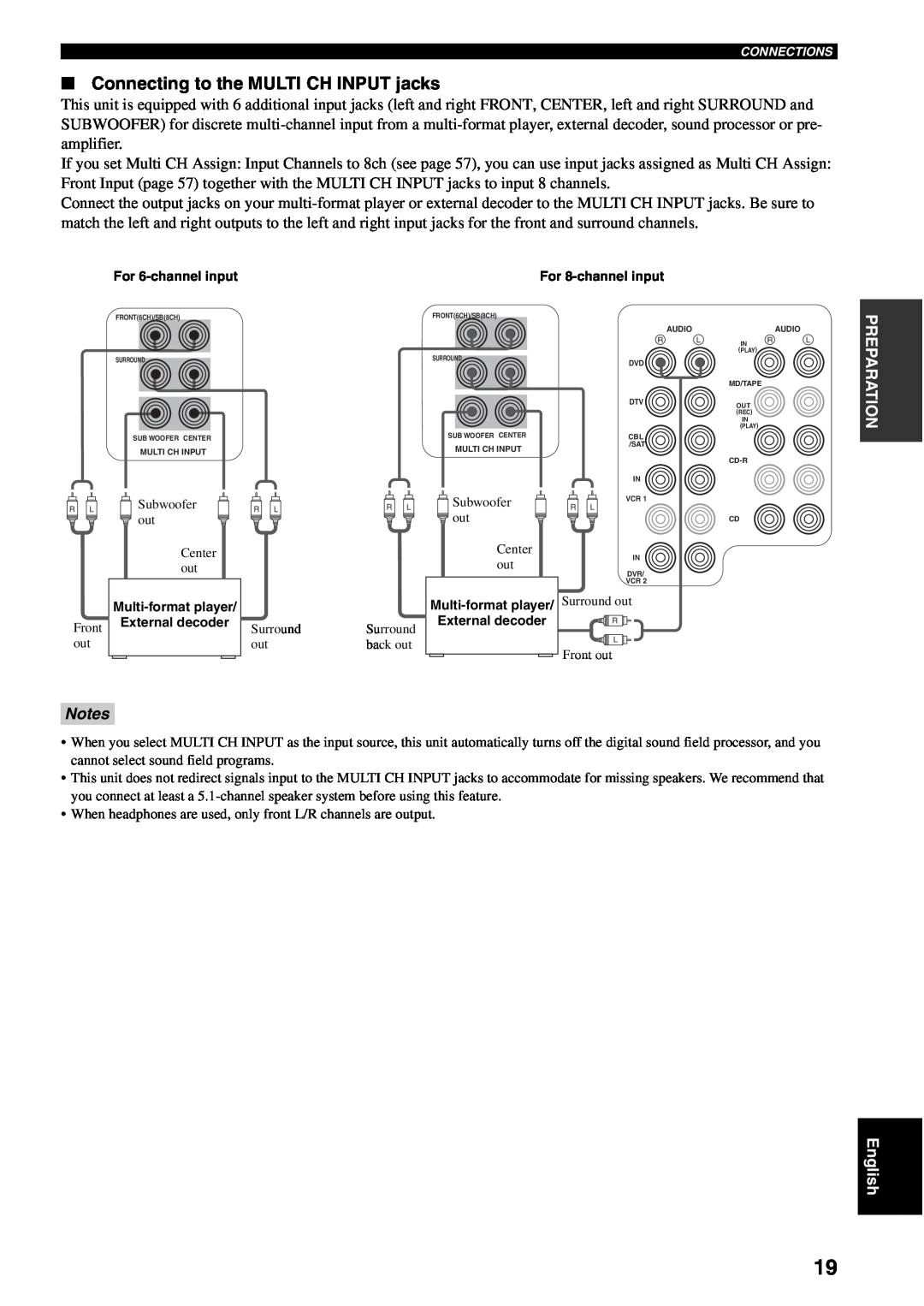 Yamaha RX-V2500 owner manual Connecting to the MULTI CH INPUT jacks, Notes 