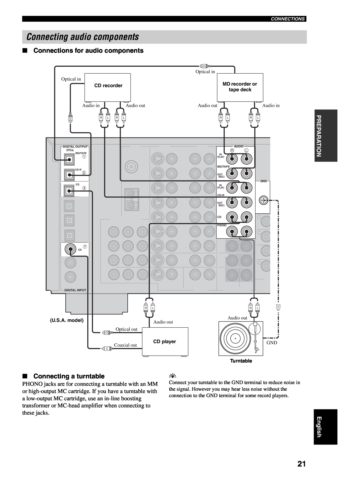 Yamaha RX-V2500 owner manual Connecting audio components, Connections for audio components, Connecting a turntable 
