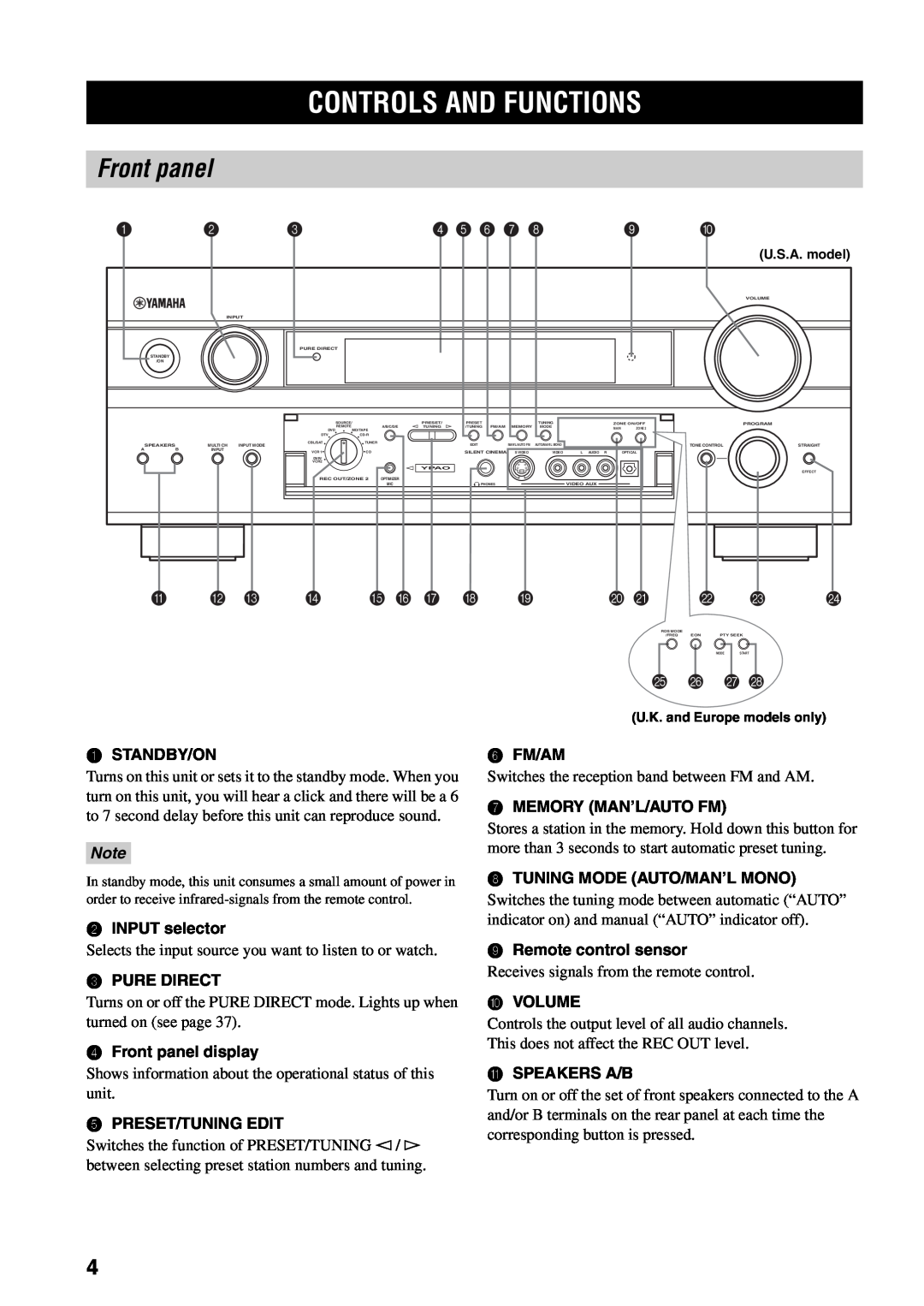 Yamaha RX-V2500 Controls And Functions, Front panel, 4 5 6, A B C D E F G H, 1STANDBY/ON, 2INPUT selector, 3PURE DIRECT 