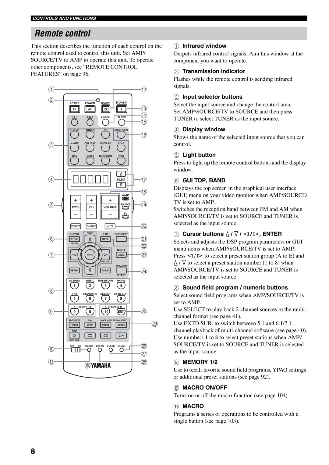 Yamaha RX-V2600 owner manual Remote control, GUI TOP, Band, Macro ON/OFF 