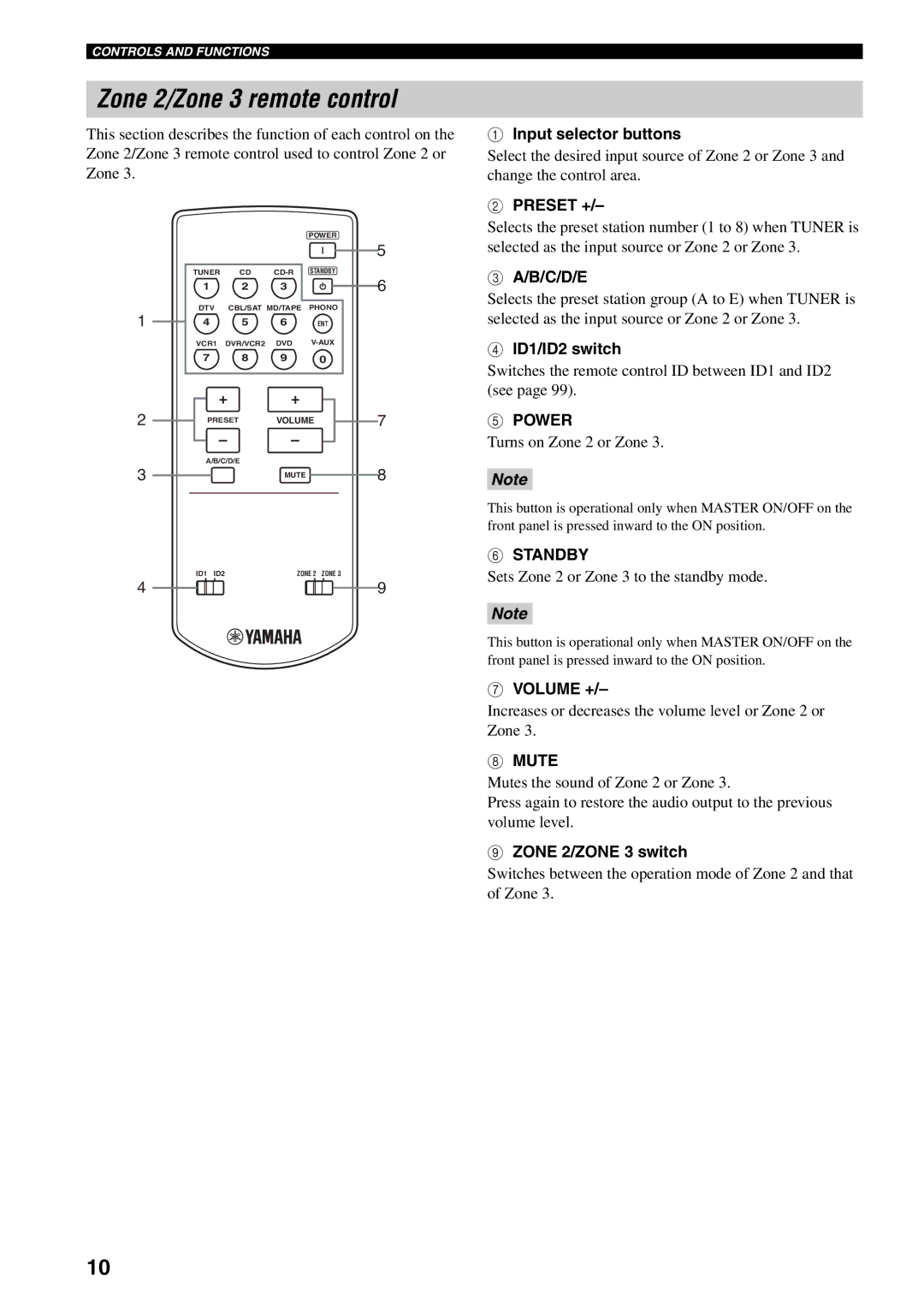 Yamaha RX-V2600 owner manual Zone 2/Zone 3 remote control, Preset +, ID1/ID2 switch, Volume +, Zone 2/ZONE 3 switch 