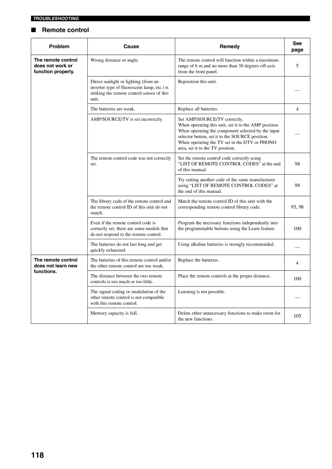 Yamaha RX-V2600 owner manual 118, Remote control 