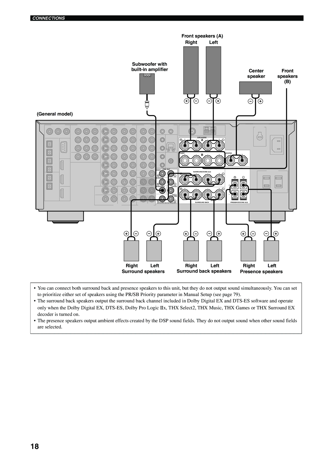 Yamaha RX-V2600 owner manual Right Left Surround speakers Surround back speakers, Pre Out 