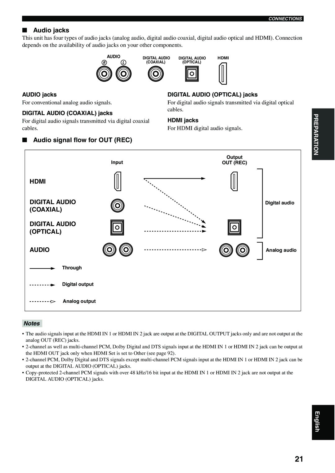 Yamaha RX-V2600 Audio signal flow for OUT REC, Audio jacks Digital Audio Optical jacks, Digital Audio Coaxial jacks 