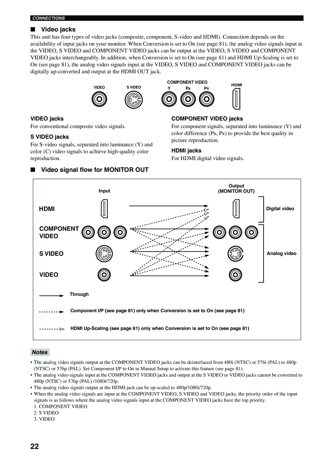 Yamaha RX-V2600 owner manual Video signal flow for Monitor OUT, Component Video jacks 