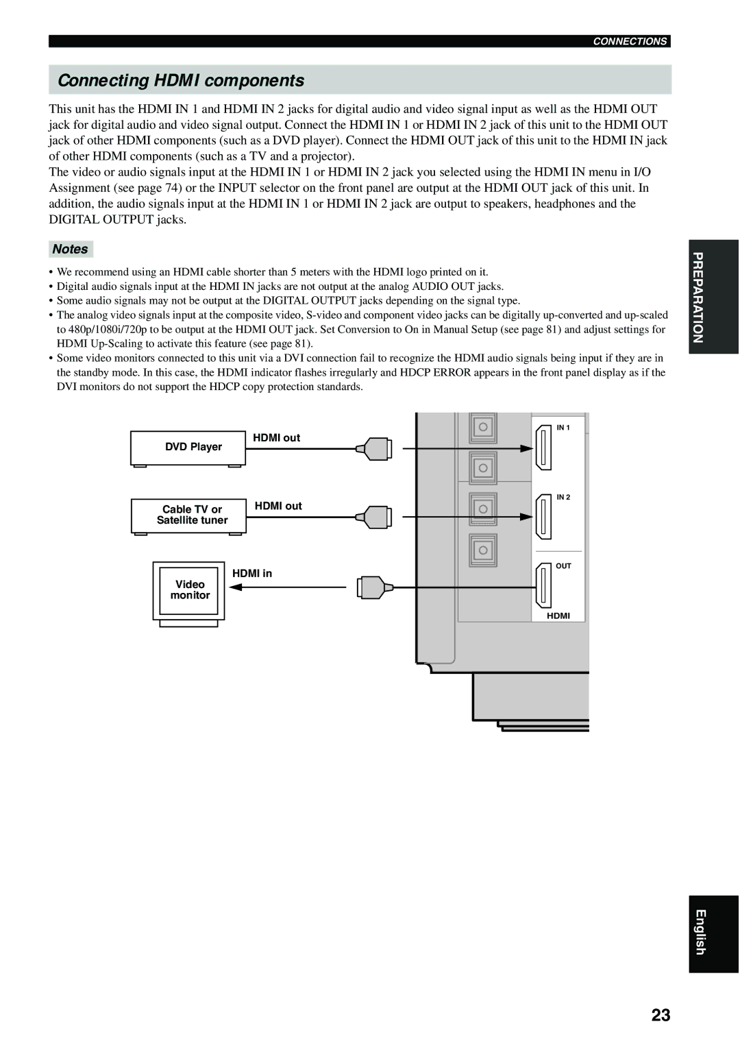 Yamaha RX-V2600 owner manual Connecting Hdmi components, Hdmi out DVD Player Cable TV or, Hdmi Video Monitor 