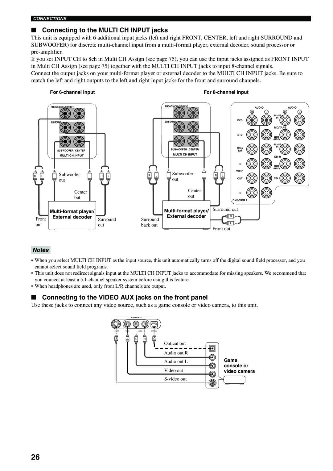 Yamaha RX-V2600 owner manual Connecting to the Multi CH Input jacks, Connecting to the Video AUX jacks on the front panel 