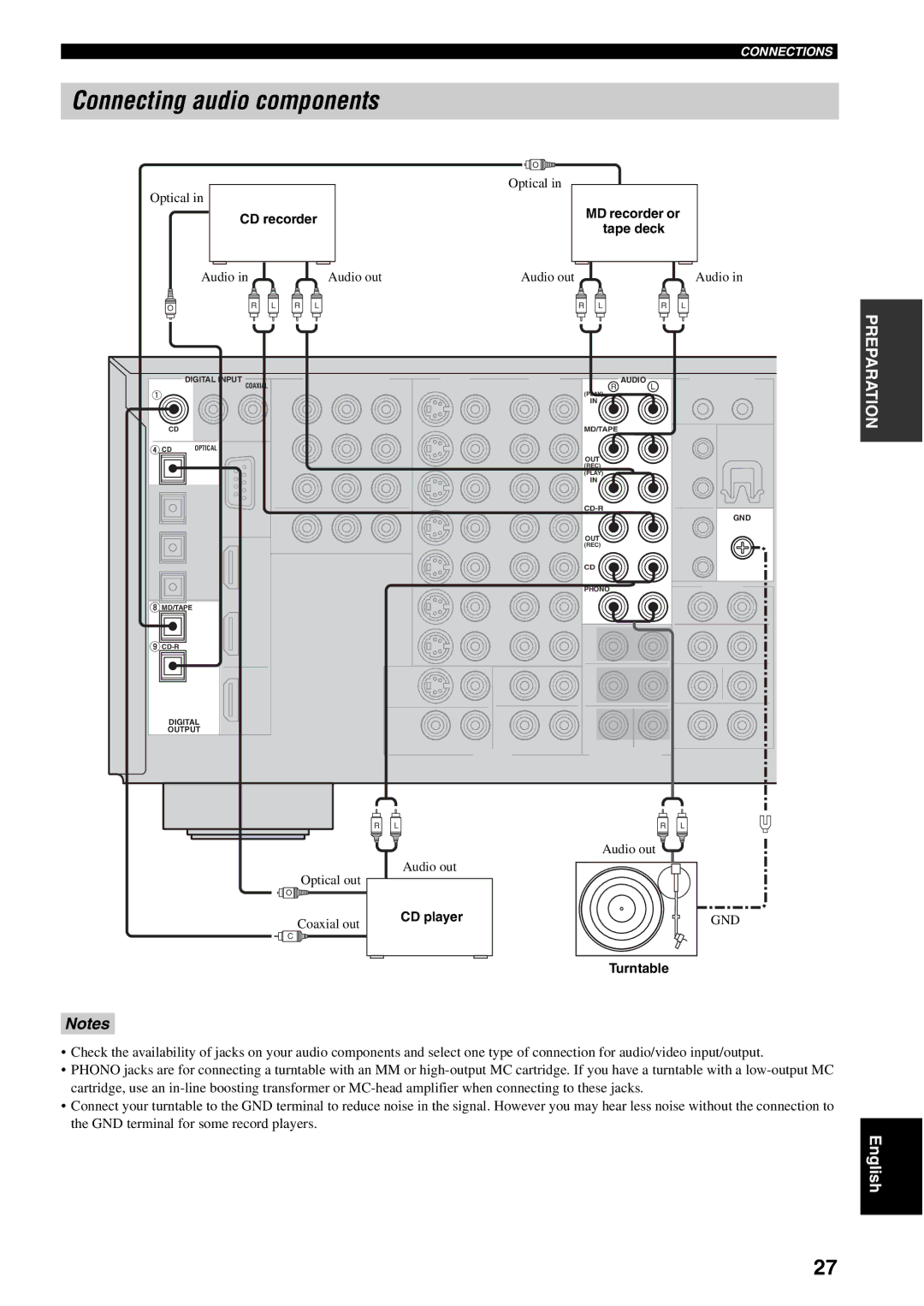 Yamaha RX-V2600 owner manual Connecting audio components, CD recorder, MD recorder or tape deck, CD player, Turntable 