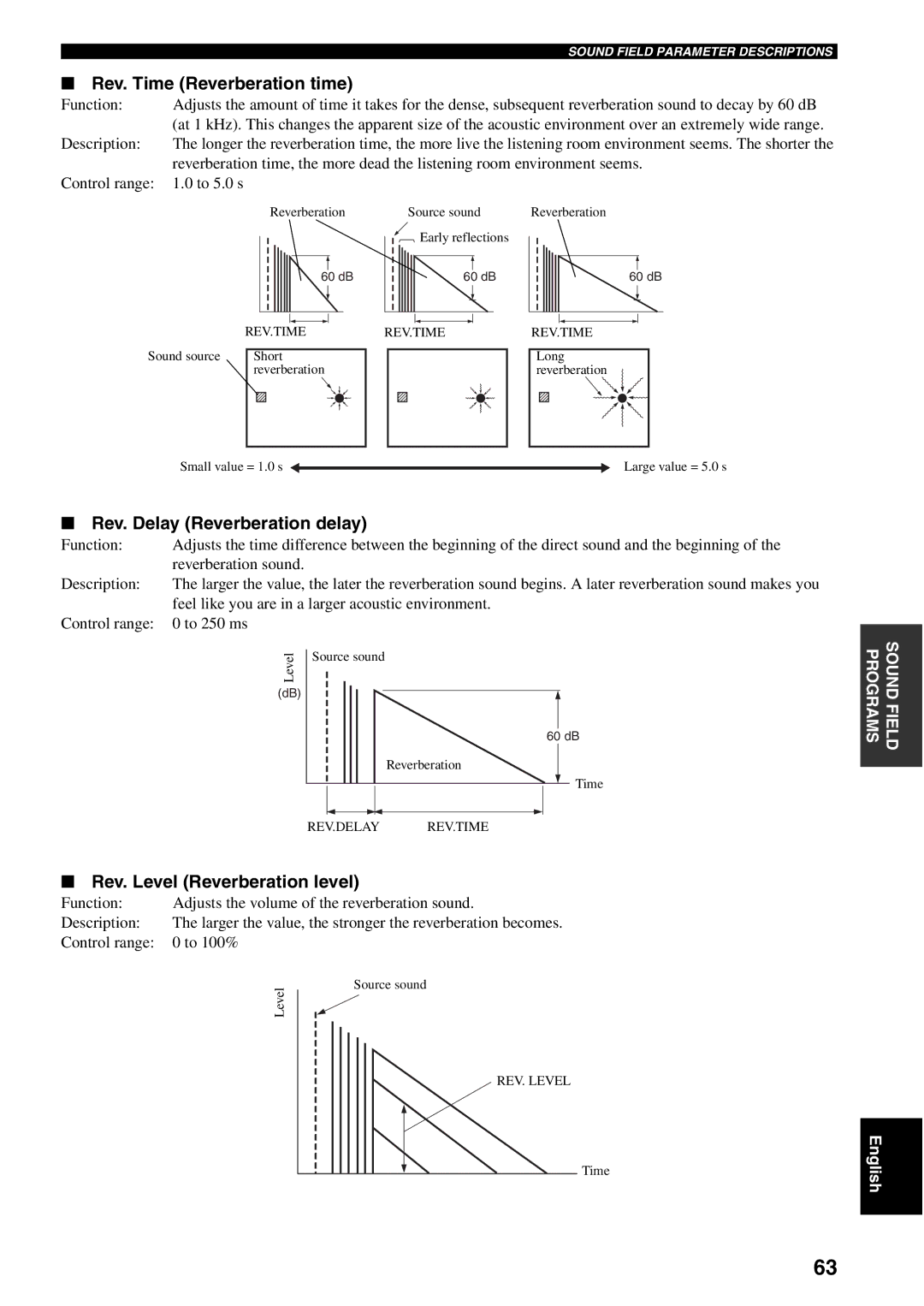 Yamaha RX-V2600 owner manual Rev. Time Reverberation time, Rev. Delay Reverberation delay, Rev. Level Reverberation level 