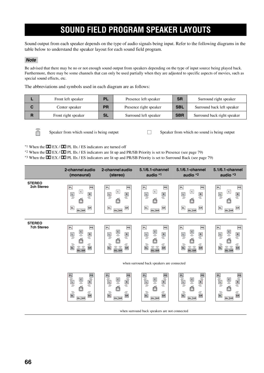 Yamaha RX-V2600 owner manual Sound Field Program Speaker Layouts, Monaural Stereo, Audio *2 Audio *3 