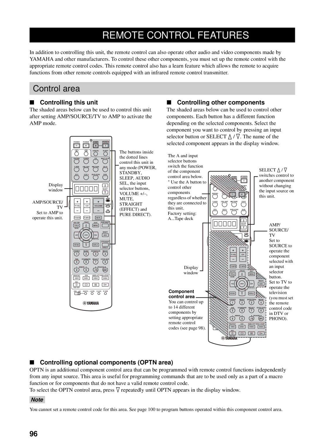 Yamaha RX-V2600 owner manual Remote Control Features, Control area, Controlling this unit, Controlling other components 