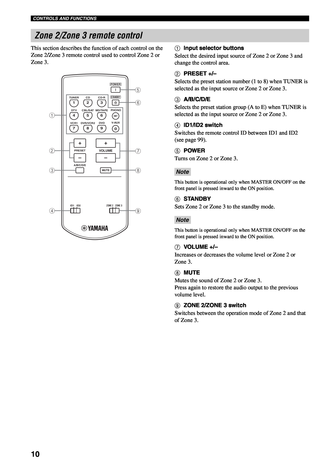 Yamaha RX-V2600 Zone 2/Zone 3 remote control, Input selector buttons, Preset +, 3 A/B/C/D/E, 4 ID1/ID2 switch, Power, Mute 