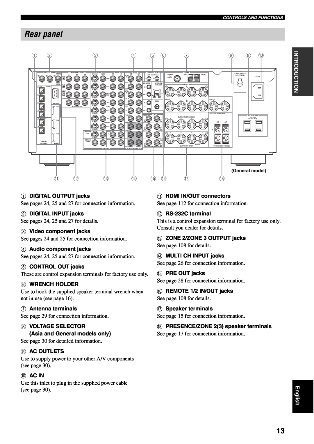 Yamaha RX-V2600 Rear panel, DIGITAL OUTPUT jacks, DIGITAL INPUT jacks, Video component jacks, Audio component jacks, Ac In 