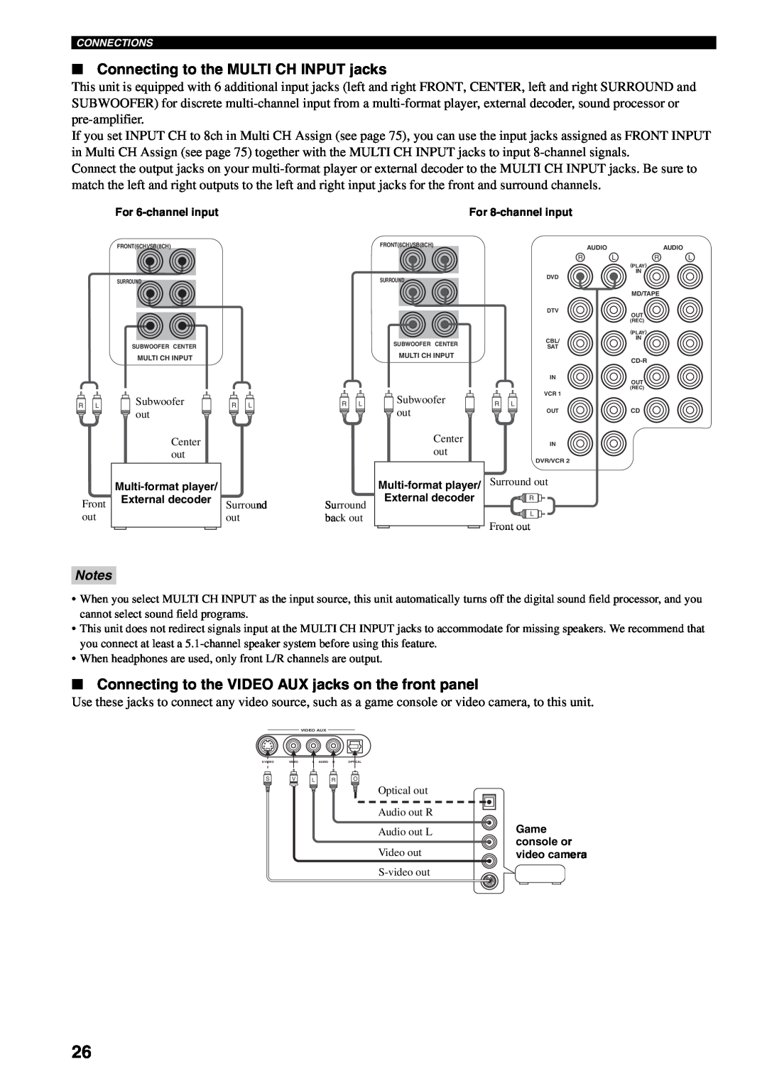 Yamaha RX-V2600 owner manual Connecting to the MULTI CH INPUT jacks, Connecting to the VIDEO AUX jacks on the front panel 