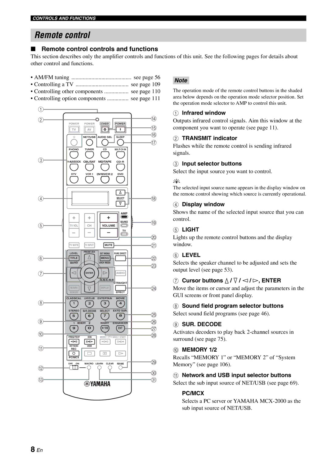 Yamaha RX-V2700 owner manual Remote control controls and functions 