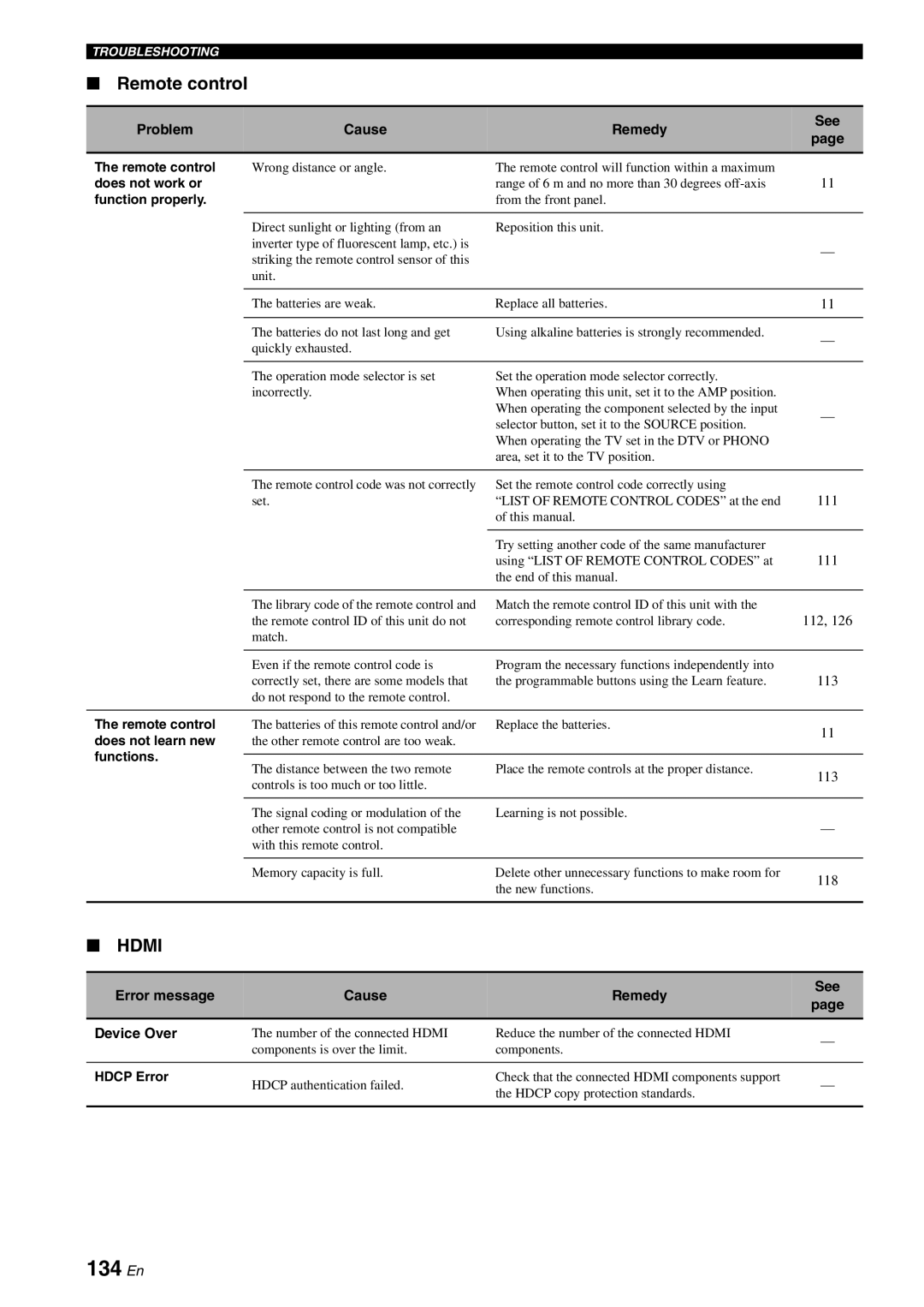 Yamaha RX-V2700 owner manual 134 En, Remote control, Error message Cause Remedy See Device Over 