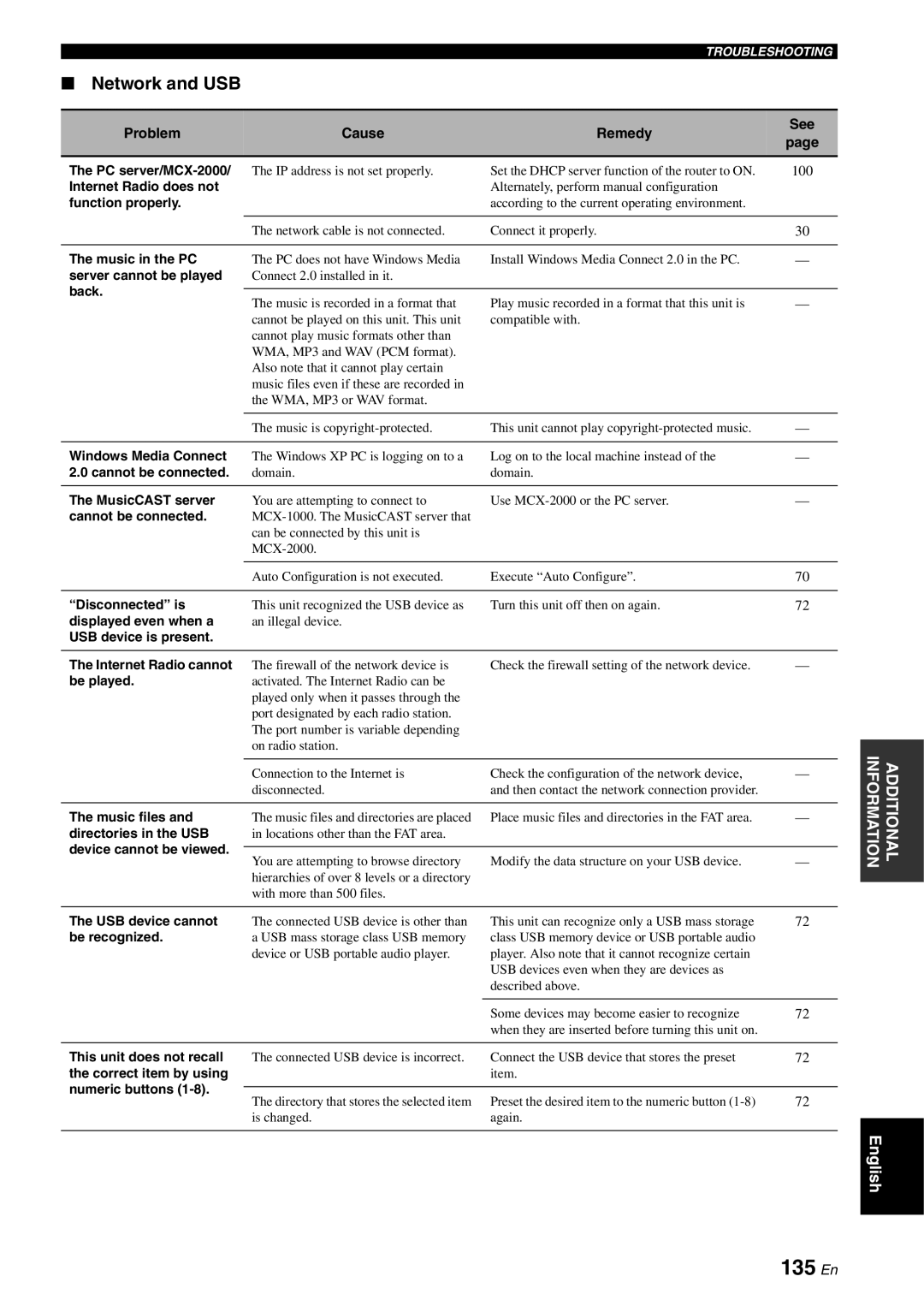 Yamaha RX-V2700 owner manual 135 En, Network and USB 