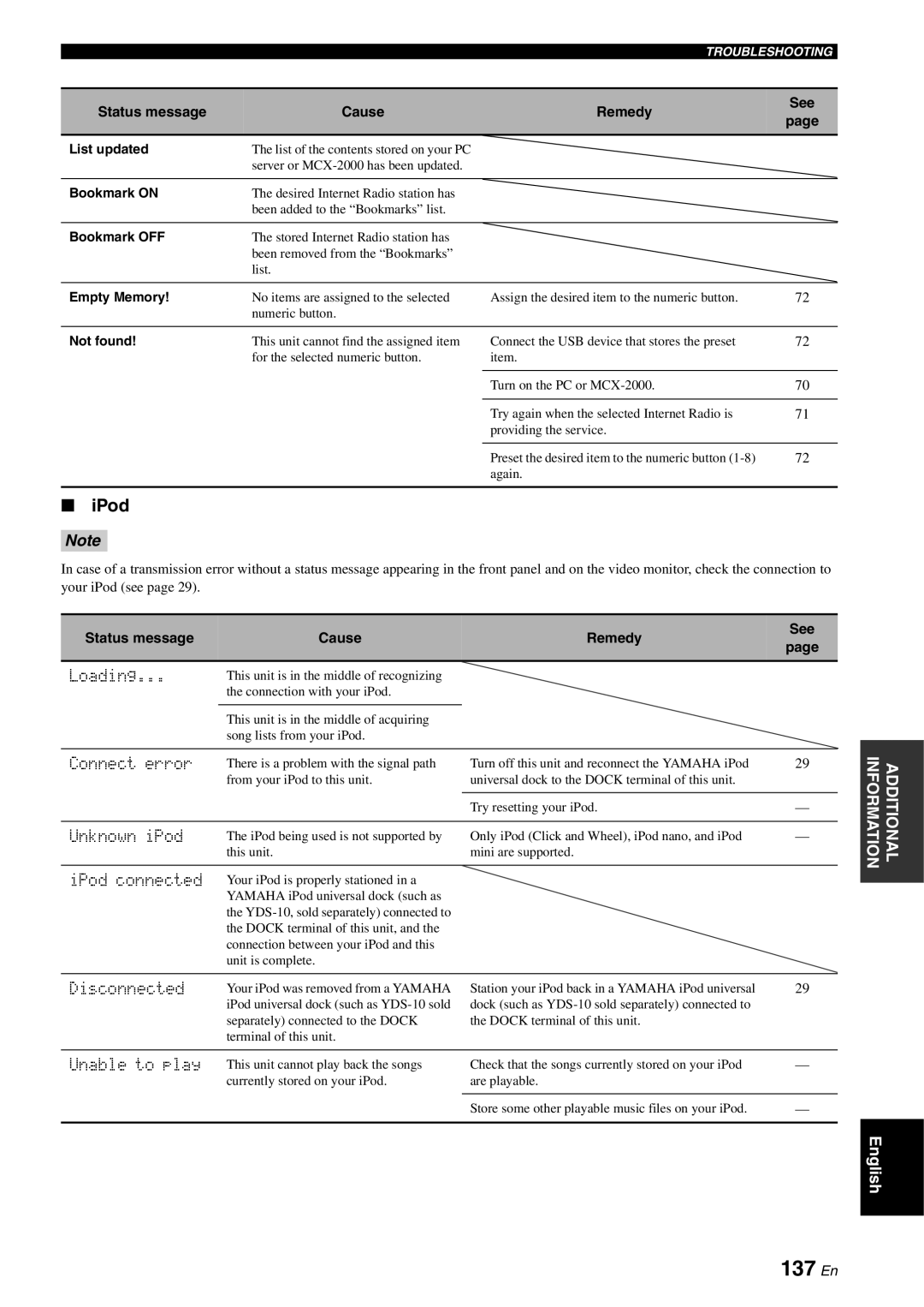 Yamaha RX-V2700 owner manual 137 En, IPod, Status message Cause Remedy See 