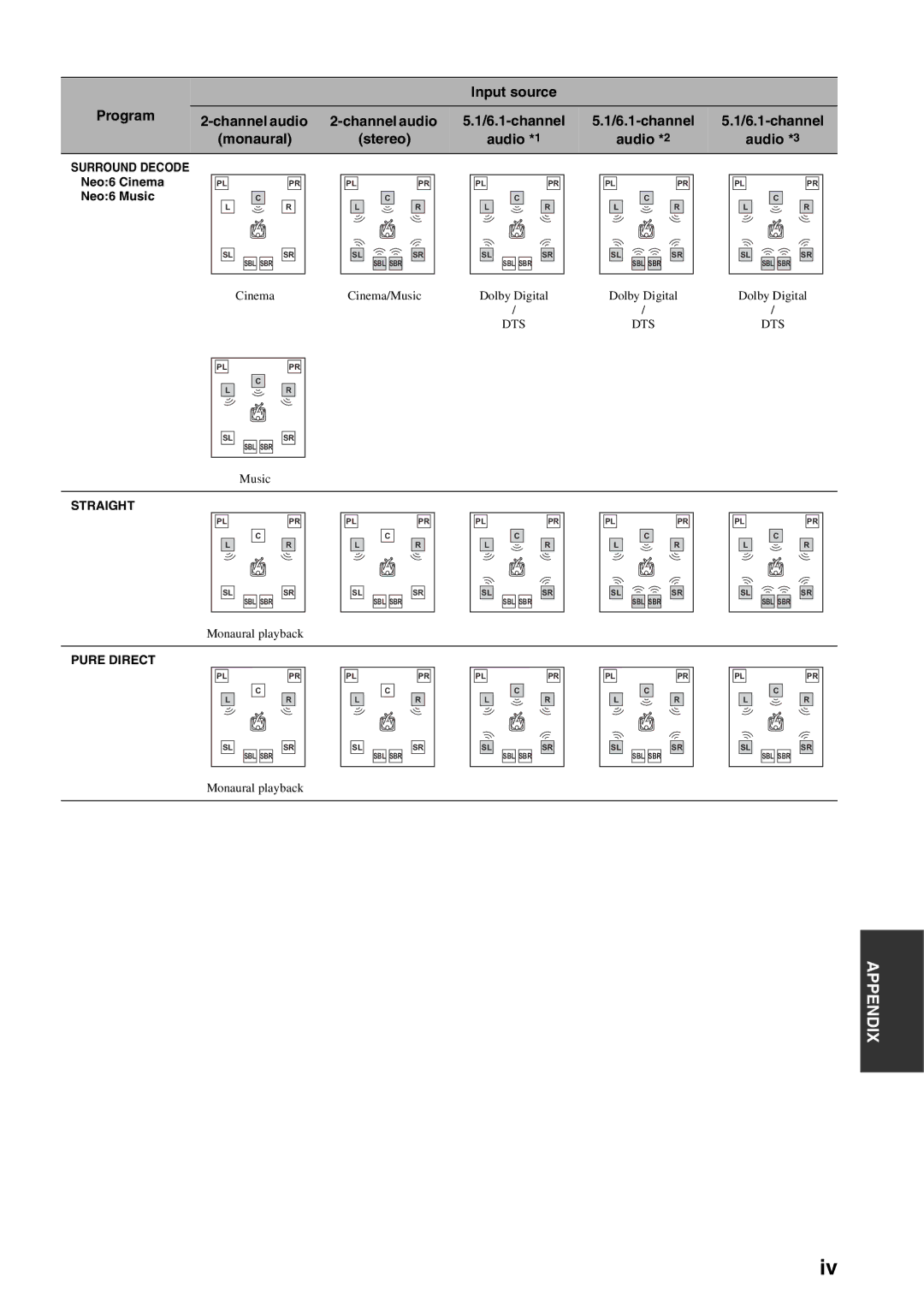 Yamaha RX-V2700 owner manual Straight 